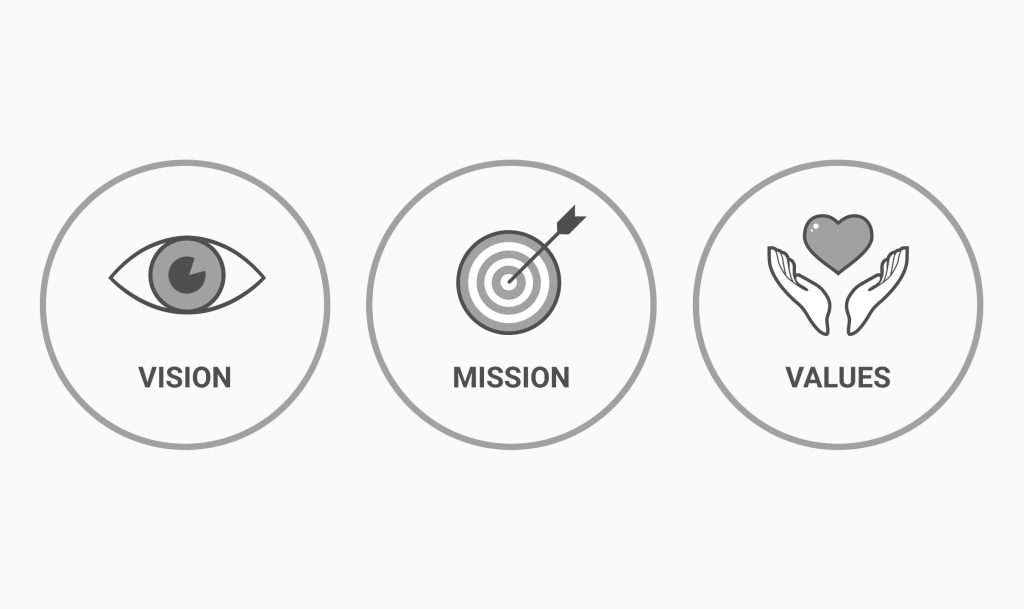 Vision Mission Values Vision, Mission and Values