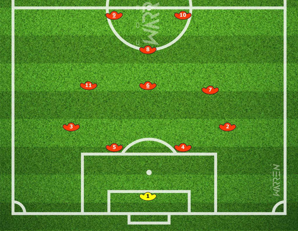 1-4-3-1-2
