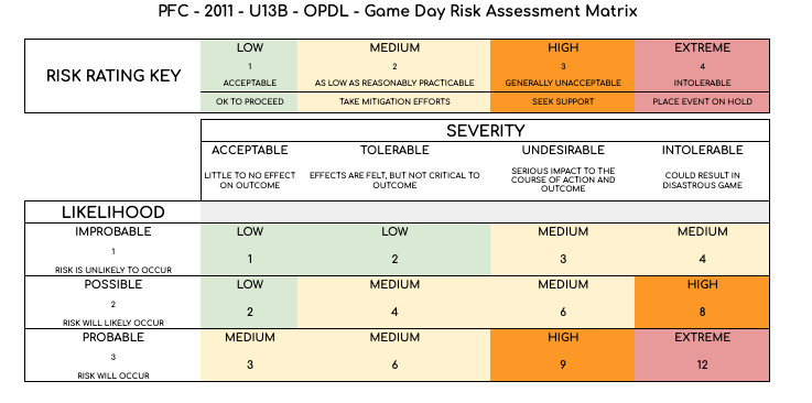 Risk_Matrix